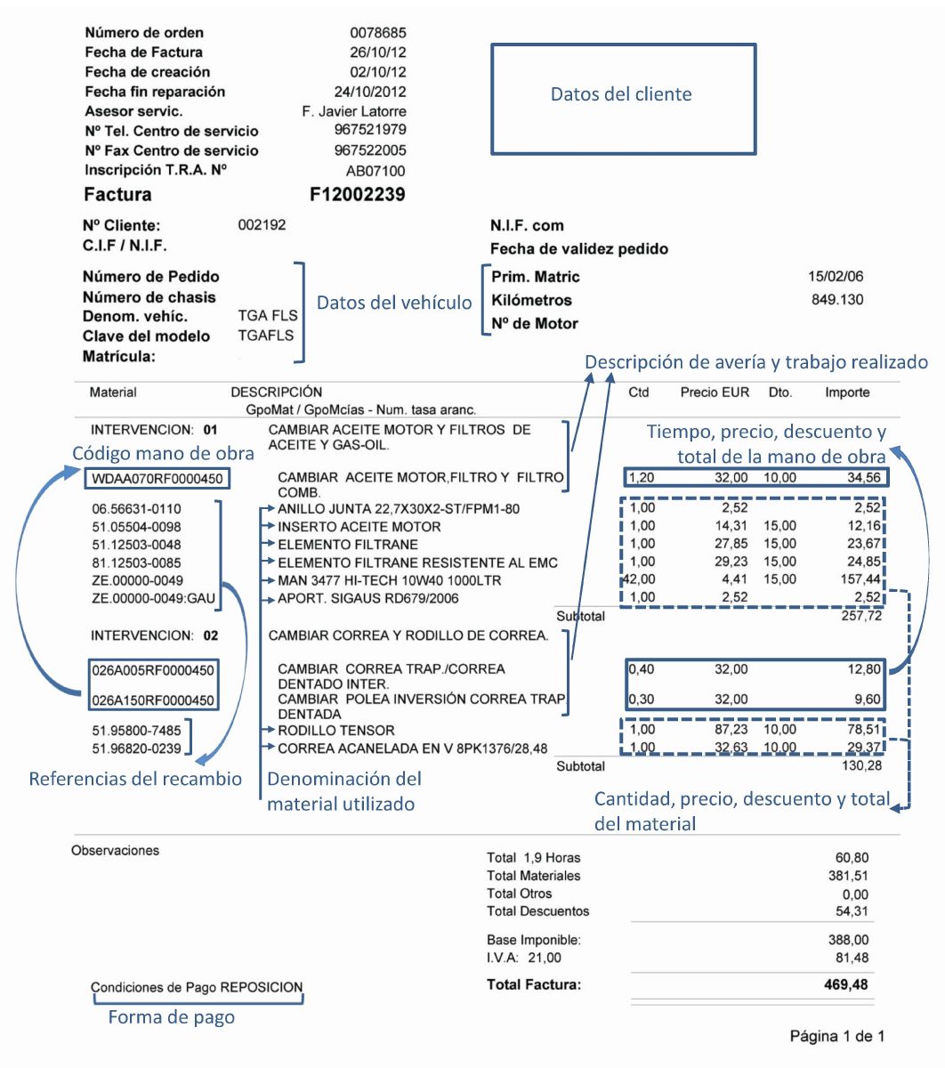 Que Es Una Factura Y Cuales Son Sus Caracteristicas Guiaburros Seguros Images 7406